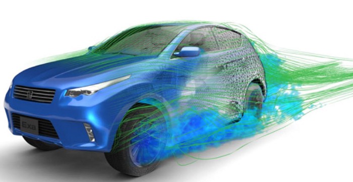 XFlow CFD Simulation Tool — Dassault Systemes