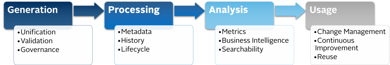 3 Key Pillars Of An Effective Data Management Strategy - GSC